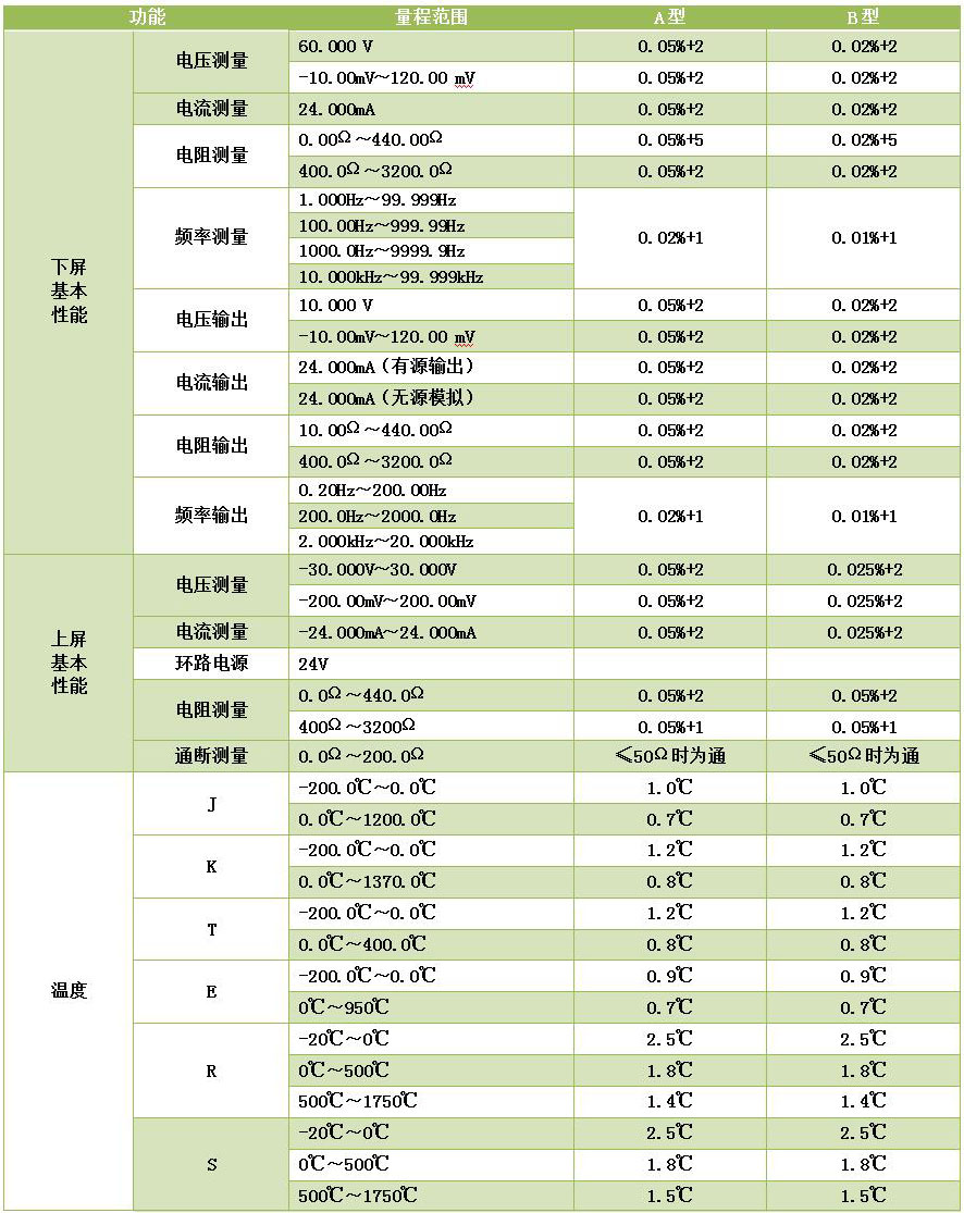DY-RX手持過程信號校驗儀/多功能熱工儀表校驗儀/二次儀表校驗儀