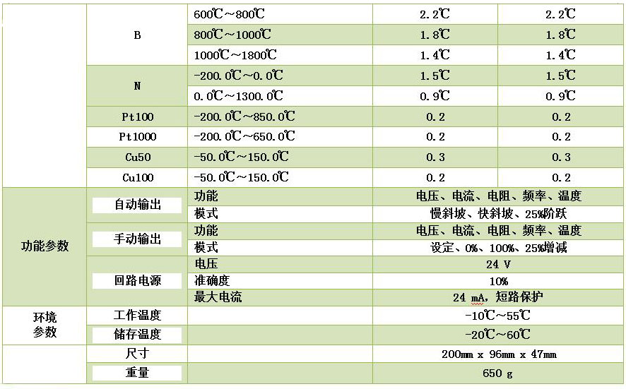 DY-RX手持過程信號校驗儀/多功能熱工儀表校驗儀/二次儀表校驗儀