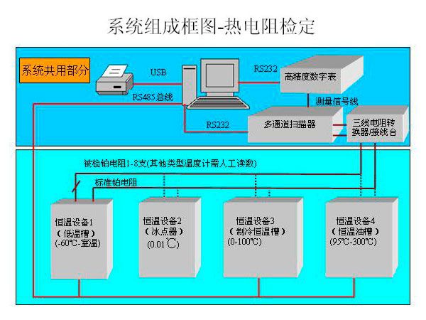 實驗室儀器設(shè)備的檢定與校準(zhǔn)有何區(qū)別？