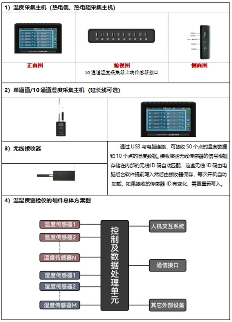 無(wú)線巡檢儀參數(shù)圖.png